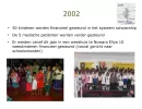 2009 presentatievzw